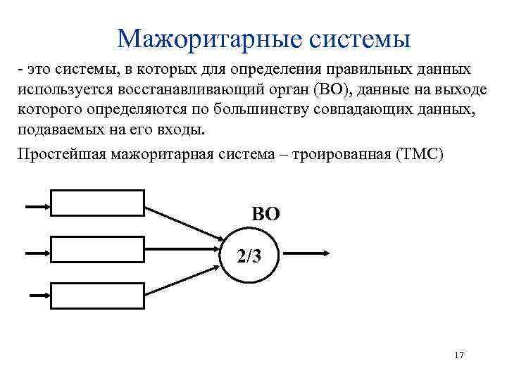 Мажоритарная схема 2 из 3