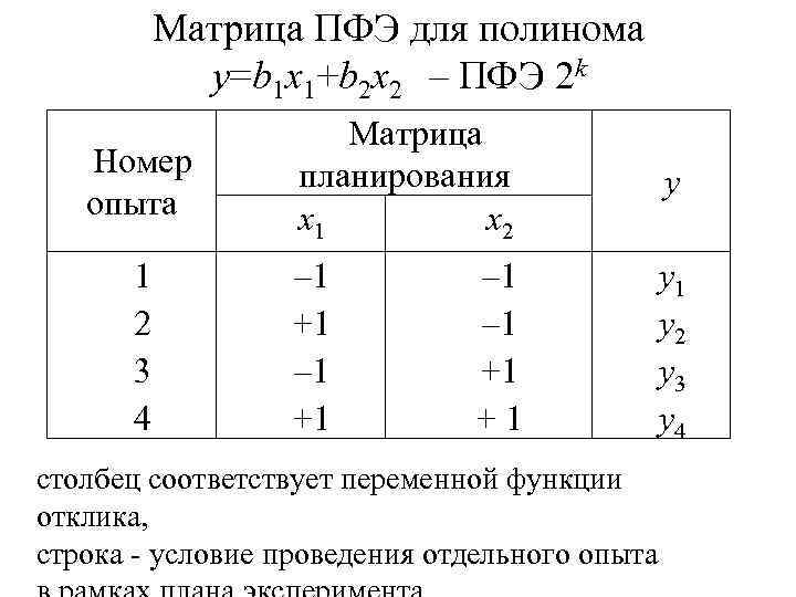 Матрица ПФЭ для полинома y=b 1 x 1+b 2 x 2 – ПФЭ 2