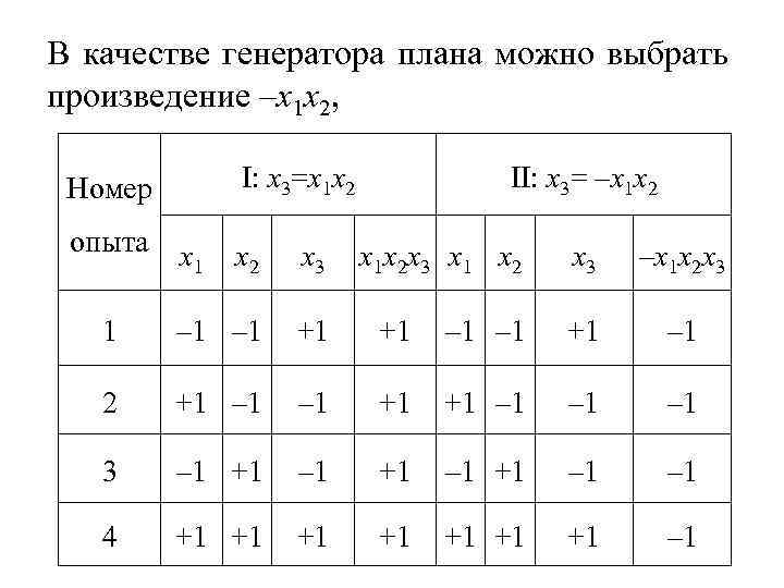 Матрица планирования. Матрица планирования ПФЭ. ПФЭ 2 В 4 матрица. Матрица ПФЭ 3 3 2. Как выглядит матрица планирования ПФЭ для двух факторов ?.