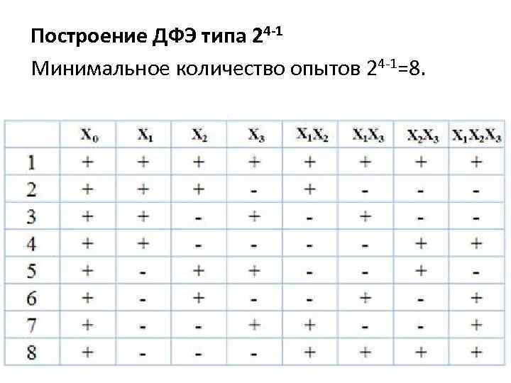 Дробный план эксперимента