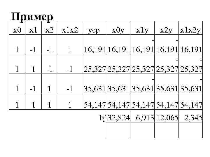 Пример x 0 x 1 x 2 x 1 x 2 yср x 0