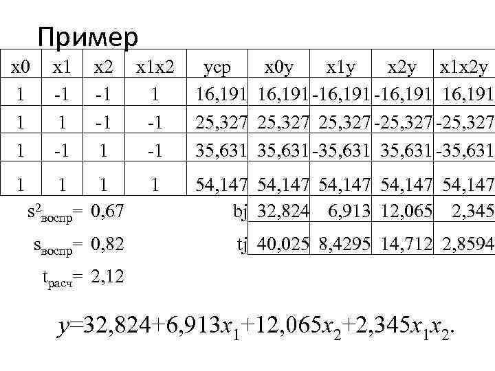 Пример x 0 1 1 1 x 1 -1 1 x 2 -1 -1