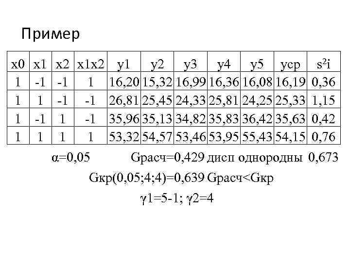 Пример x 0 1 1 x 1 -1 1 x 2 x 1 x