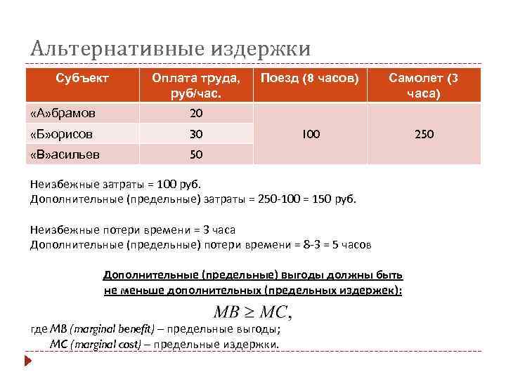 Альтернативные издержки Субъект Оплата труда, руб/час. «А» брамов 100 250 30 «В» асильев Самолет