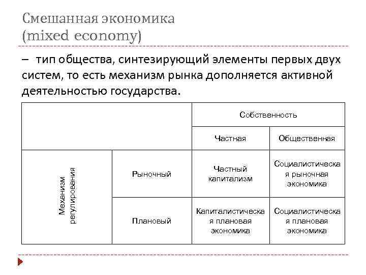 Смешанная экономика это