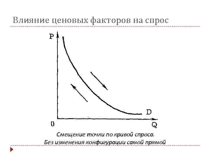 Назовите 3 фактора спроса. Изменение совокупного спроса под воздействием ценового фактора. Ценовые факторы изменения совокупного спроса. Влияние ценовых факторов на совокупный спрос. Влияние ценового фактора на спрос.