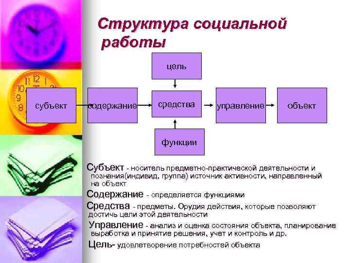 Объект практической деятельности