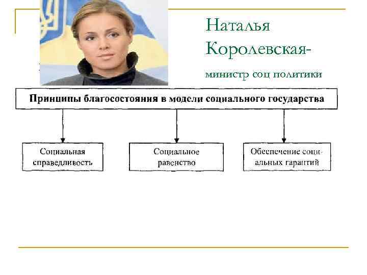 Наталья Королевскаяминистр соц политики 