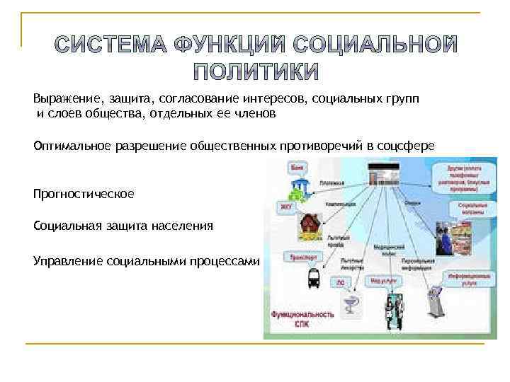 Выражение, защита, согласование интересов, социальных групп и слоев общества, отдельных ее членов Оптимальное разрешение