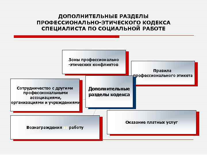 Кодекс этики социального работника в картинках