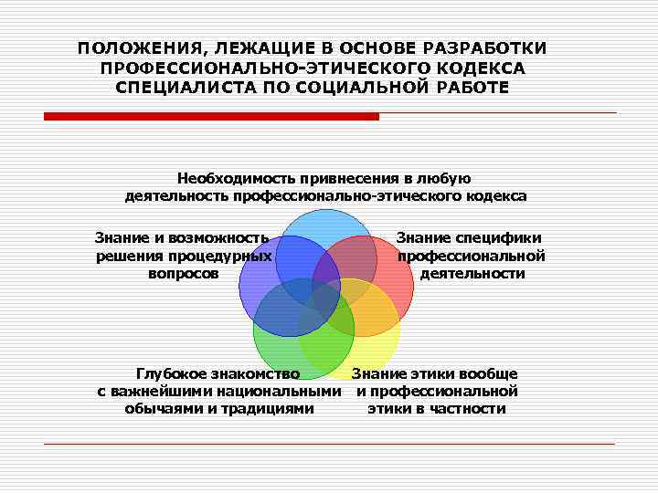 ПОЛОЖЕНИЯ, ЛЕЖАЩИЕ В ОСНОВЕ РАЗРАБОТКИ ПРОФЕССИОНАЛЬНО-ЭТИЧЕСКОГО КОДЕКСА СПЕЦИАЛИСТА ПО СОЦИАЛЬНОЙ РАБОТЕ Необходимость привнесения в