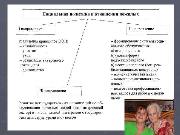 Программ поддержки социально незащищенных слоев населения