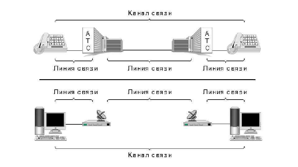 Типы проводных линий связи