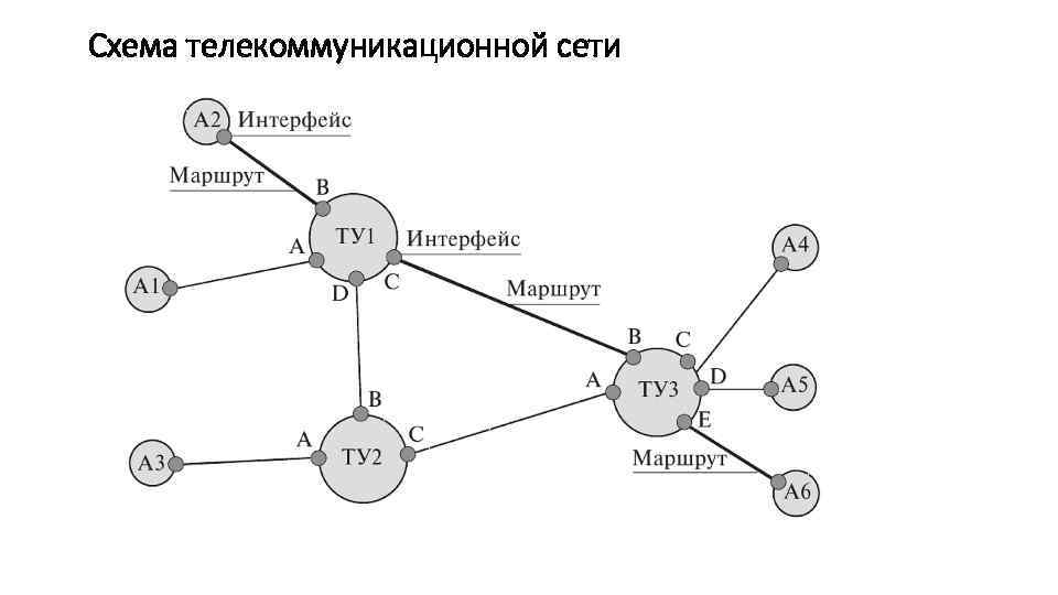 Информация телекоммуникационная сеть. Структурная схема телекоммуникации. Структура информационно-телекоммуникационной сети?. Схема телекоммуникационной системы. Телекоммуникационные сети примеры.