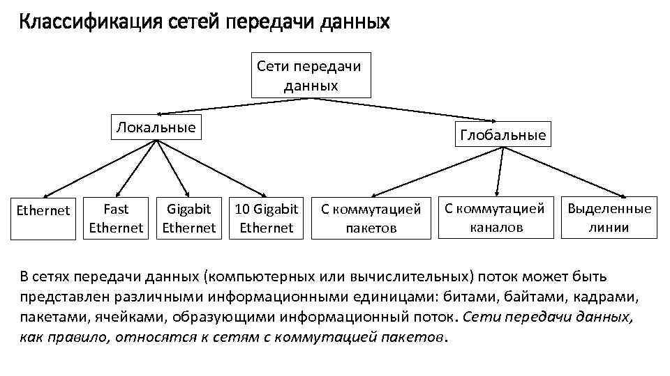 Передача данных в компьютерных сетях