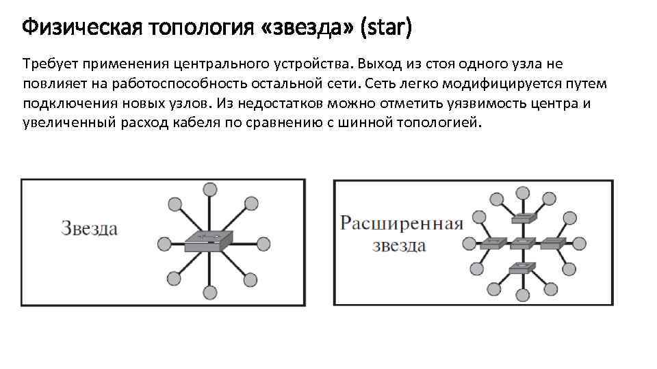 Топология расширенная звезда схема