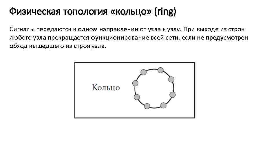 Физическая топология «кольцо» (ring) Сигналы передаются в одном направлении от узла к узлу. При
