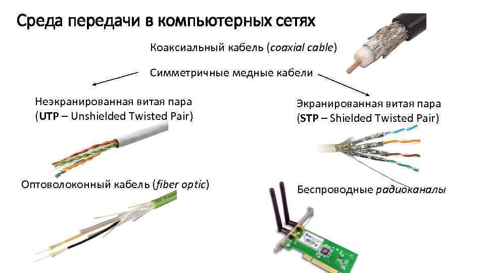 Среда передачи в компьютерных сетях Коаксиальный кабель (coaxial cable) Симметричные медные кабели Неэкранированная витая