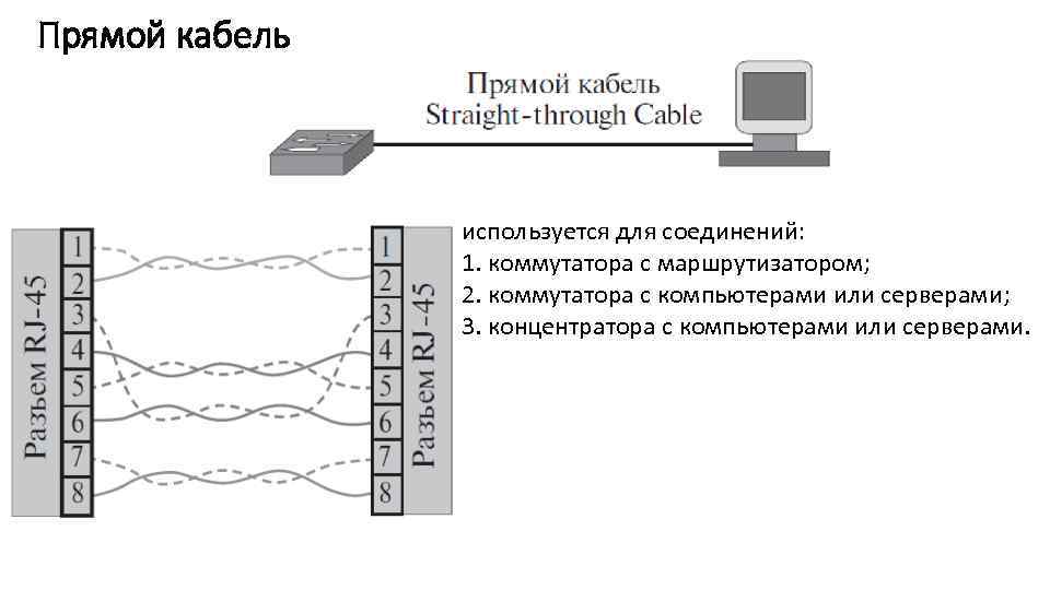 Прямой провод