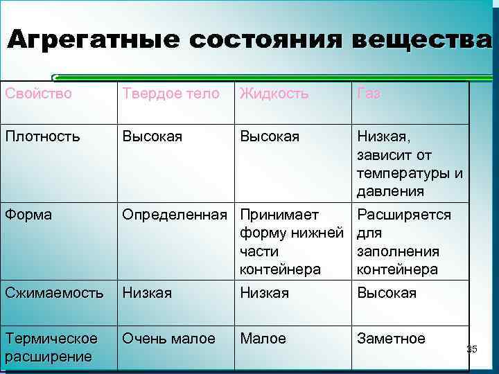 Основные свойства твердых тел