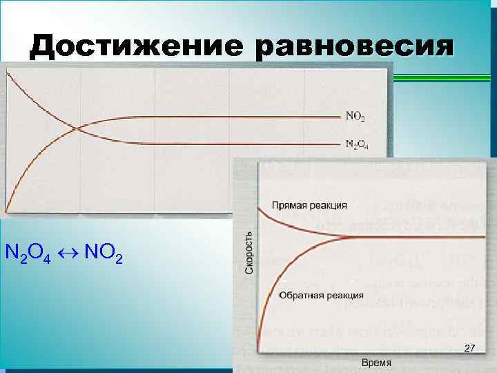 Достижение равновесия N 2 O 4 NO 2 27 