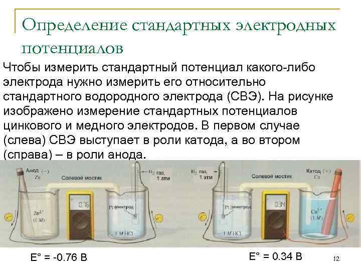 Составьте схемы гальванических элементов для определения стандартных электродных потенциалов fe fe2