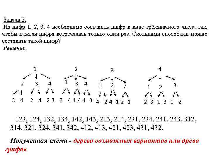 Задача 2. Из цифр 1, 2, 3, 4 необходимо составить шифр в виде трёхзначного