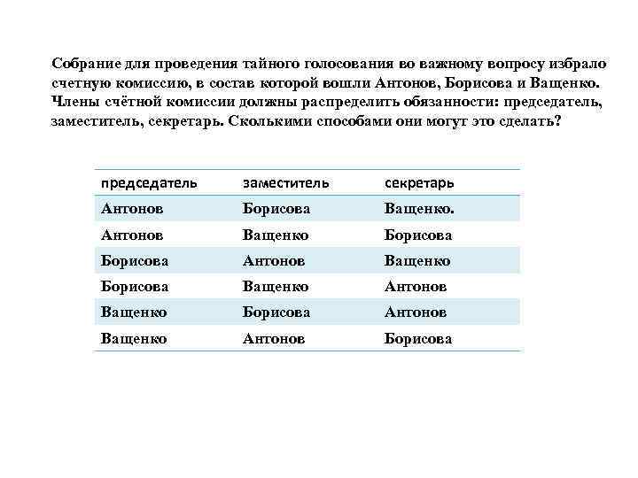 Собрание для проведения тайного голосования во важному вопросу избрало счетную комиссию, в состав которой