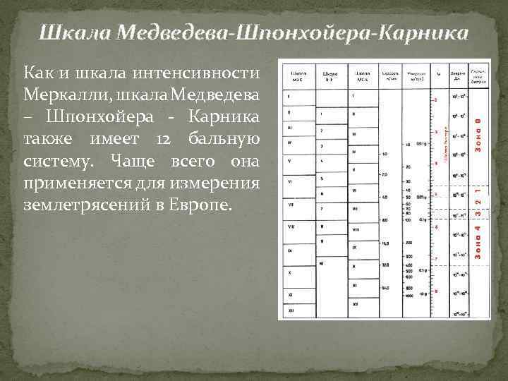 Шкала Медведева-Шпонхойера-Карника Как и шкала интенсивности Меркалли, шкала Медведева – Шпонхойера - Карника также