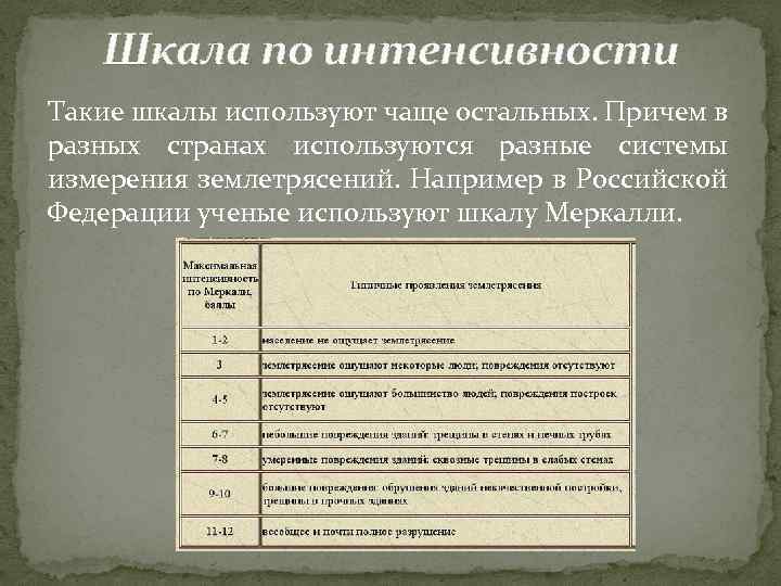 Шкала по интенсивности Такие шкалы используют чаще остальных. Причем в разных странах используются разные