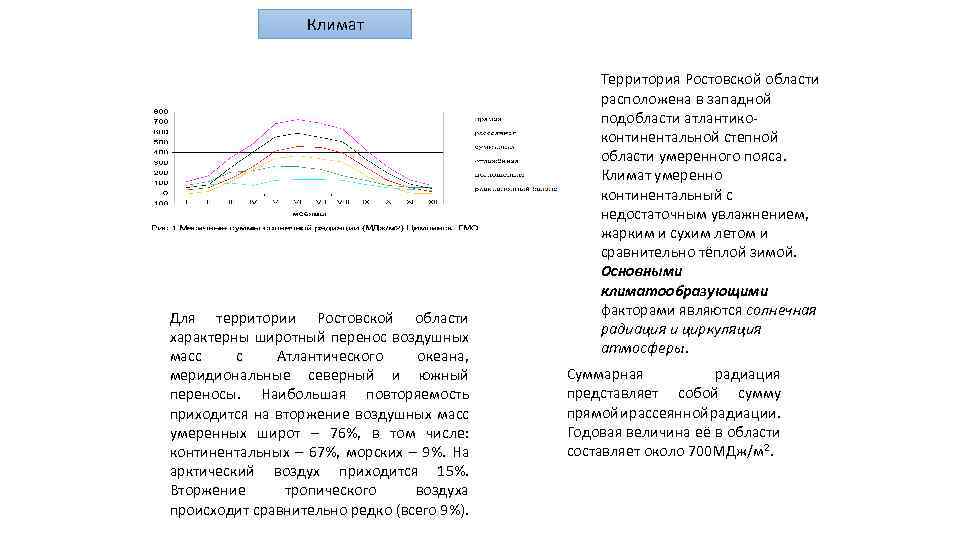 База климата ростов