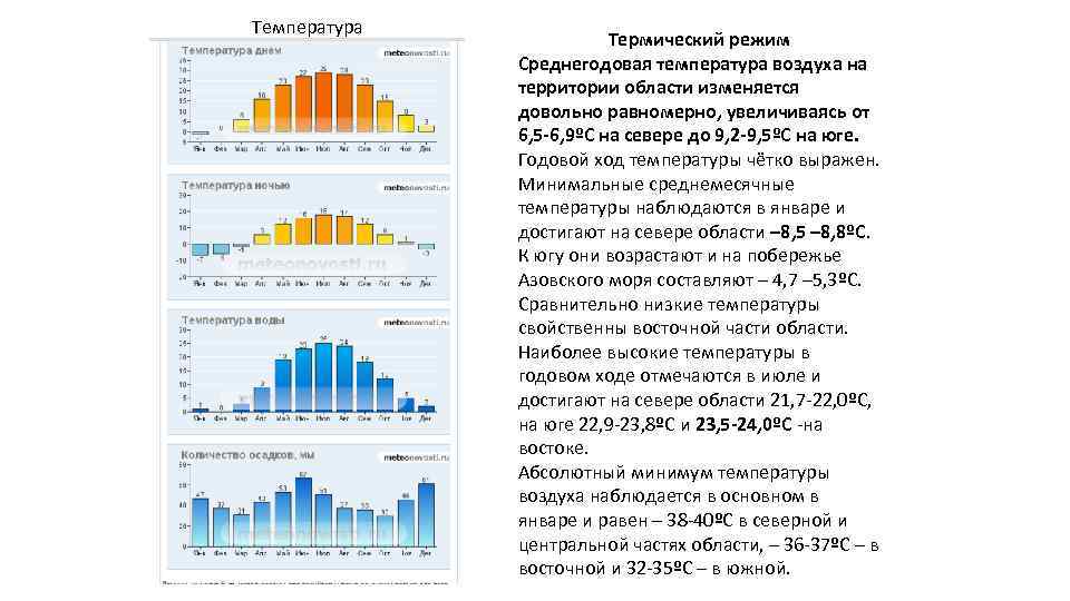 Презентация климат ростовской области