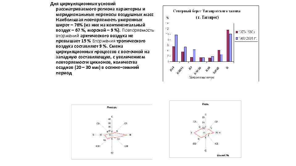 Для циркуляционных условий рассматриваемого региона характерны и меридиональные переносы воздушных масс Наибольшая повторяемость умеренных