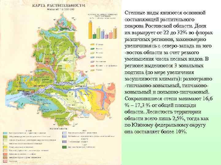 Ландшафты ростовской области презентация