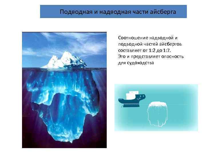  Подводная и надводная части айсберга Соотношение надводной и подводной частей айсбергов составляет от