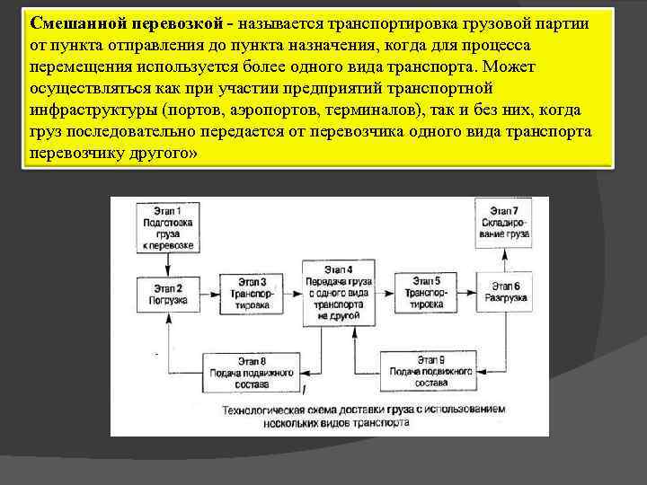 Смешанной перевозкой - называется транспортировка грузовой партии от пункта отправления до пункта назначения, когда