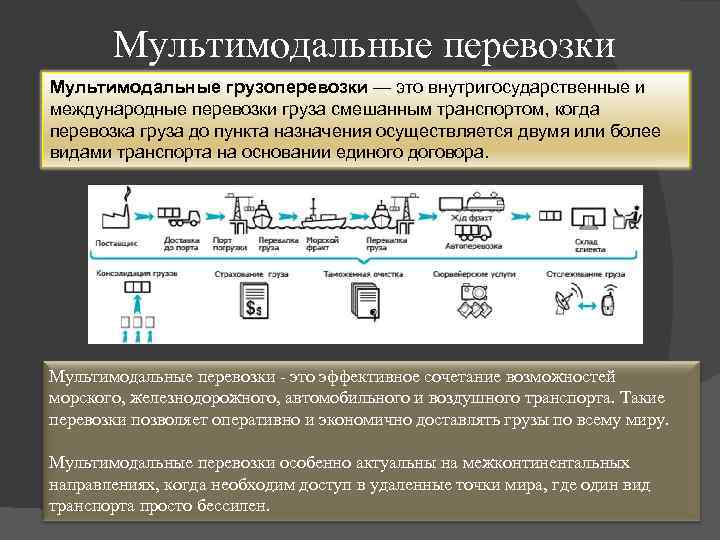 Мультимодальные перевозки Мультимодальные грузоперевозки — это внутригосударственные и международные перевозки груза смешанным транспортом, когда