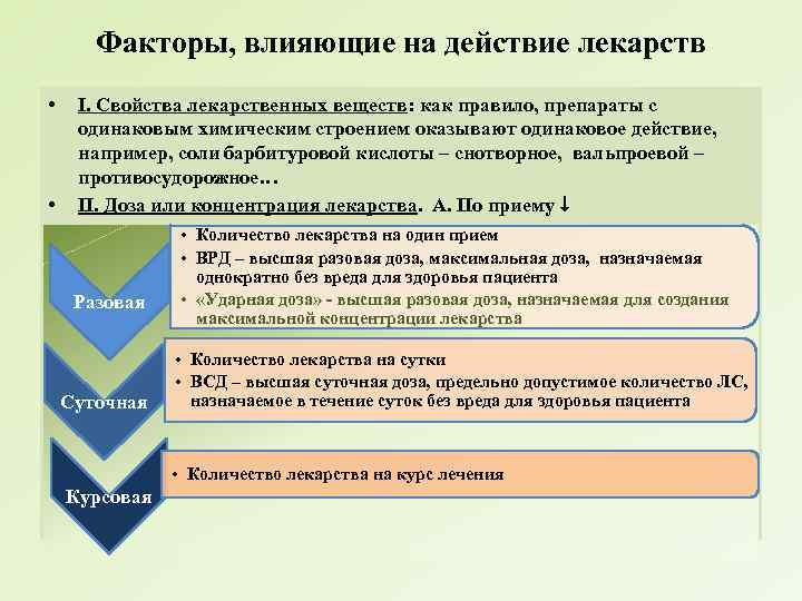 Факторы, влияющие на действие лекарств • • I. Свойства лекарственных веществ: как правило, препараты