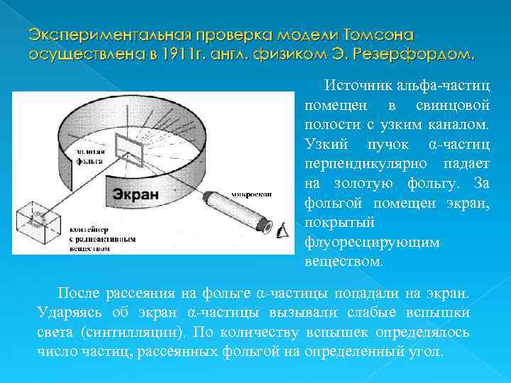Экспериментальная проверка модели Томсона осуществлена в 1911 г. англ. физиком Э. Резерфордом. Источник альфа-частиц