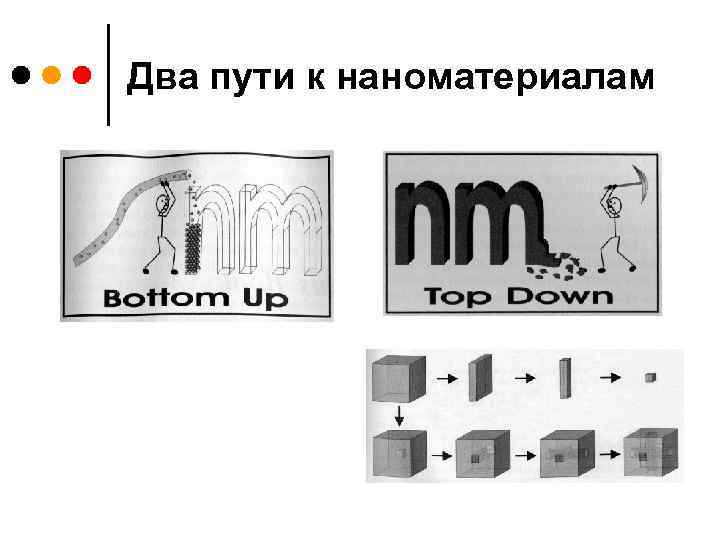 Два пути к наноматериалам 