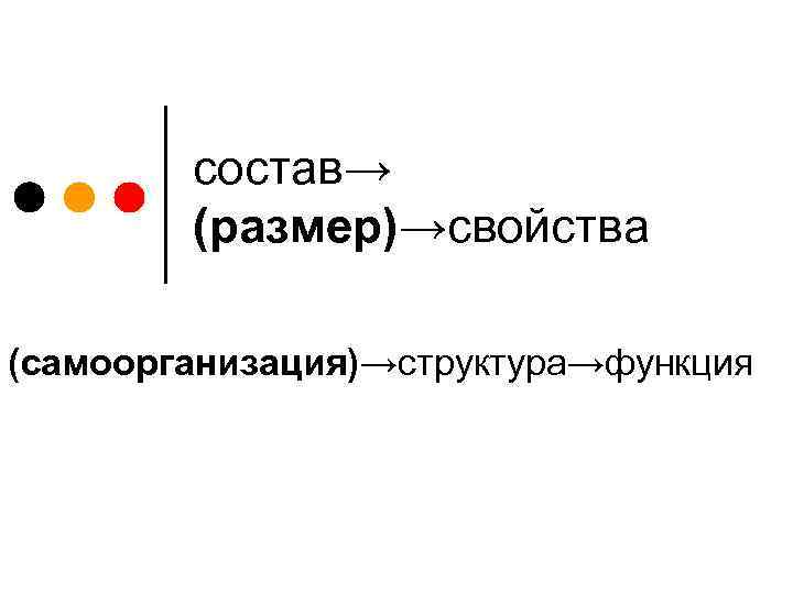 состав→ (размер)→свойства (самоорганизация)→структура→функция 
