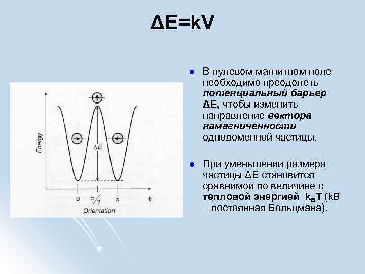 ΔЕ=k. V l В нулевом магнитном поле необходимо преодолеть потенциальный барьер ΔЕ, чтобы изменить