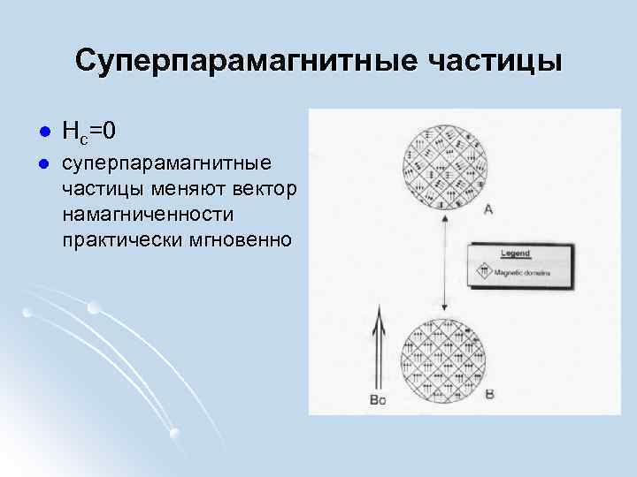 Суперпарамагнитные частицы l Hc=0 l суперпарамагнитные частицы меняют вектор намагниченности практически мгновенно 