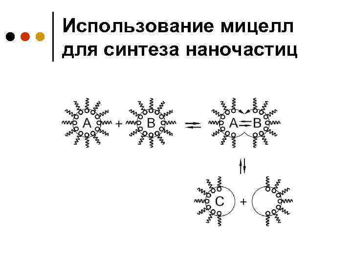 Схема строения мицелл