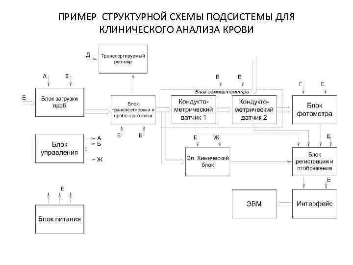 Схема структурная деления е1