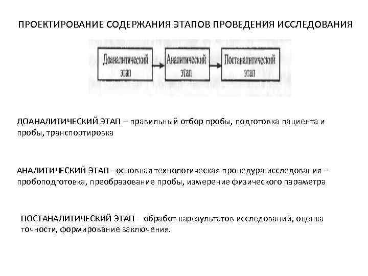 ПРОЕКТИРОВАНИЕ СОДЕРЖАНИЯ ЭТАПОВ ПРОВЕДЕНИЯ ИССЛЕДОВАНИЯ ДОАНАЛИТИЧЕСКИЙ ЭТАП – правильный отбор пробы, подготовка пациента и