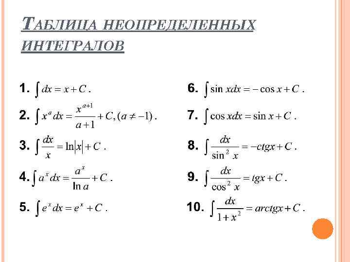 ТАБЛИЦА НЕОПРЕДЕЛЕННЫХ ИНТЕГРАЛОВ 