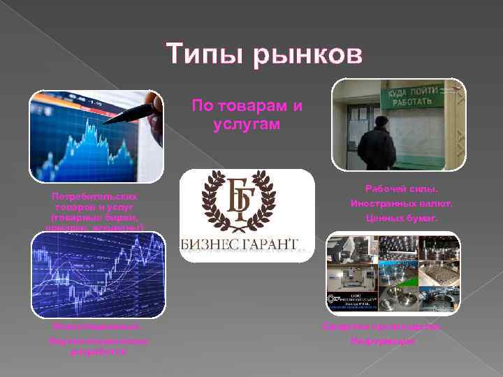 Типы рынков По товарам и услугам Потребительских товаров и услуг (товарные биржи, ярмарки, аукционы)