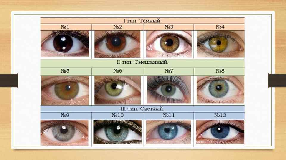 Какие бывают цвета глаз у человека и их названия фото с названиями