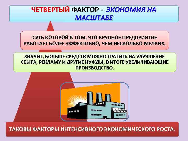 4 факторы экономического роста